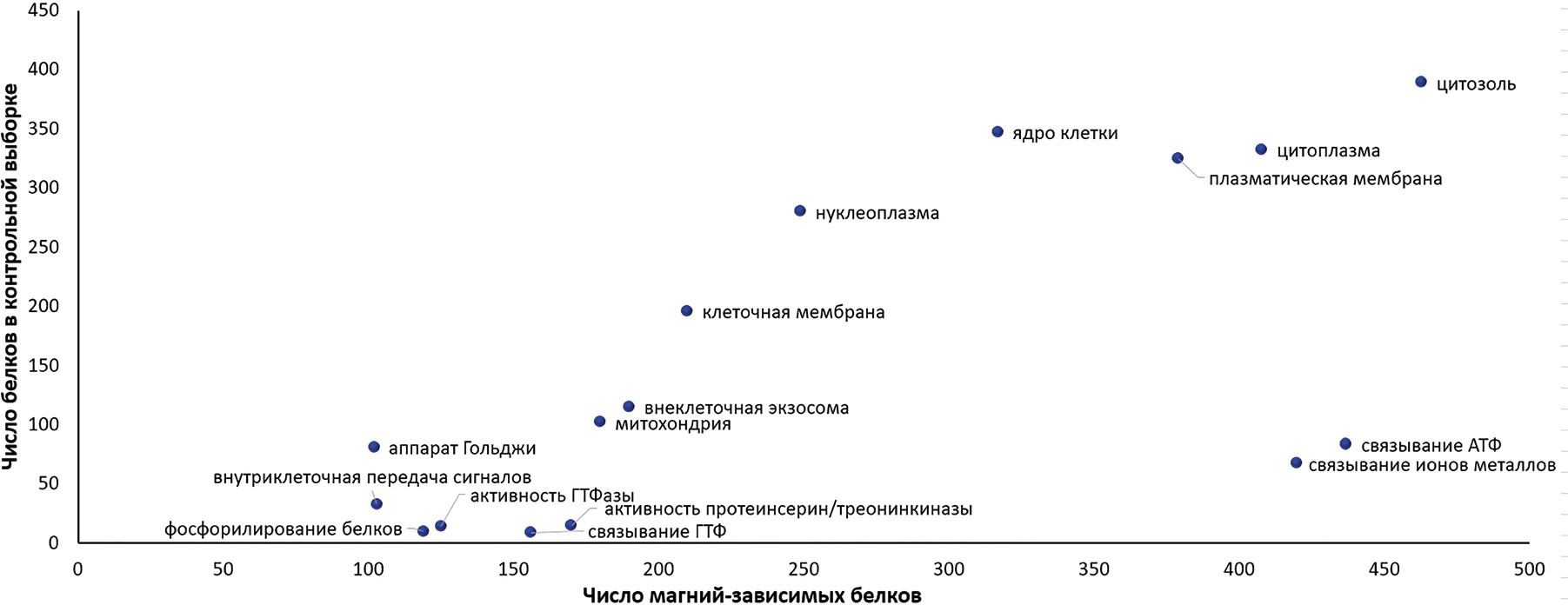 Изображение на обложке